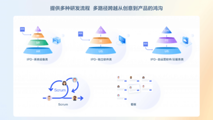 紛繁復雜見真章 華為云CodeArts Req，軟件云開發的精益需求管理利器