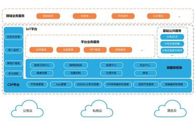 物聯網時代下軟件云開發的挑戰與應對策略